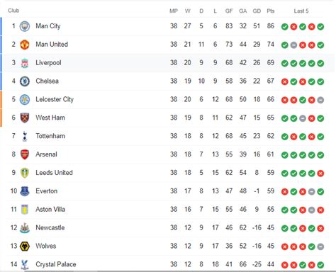 liverpool fc table 2022